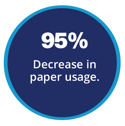 95% Decrease in Paper Usage