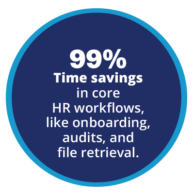 99% Time Savings in core HR Workflows.