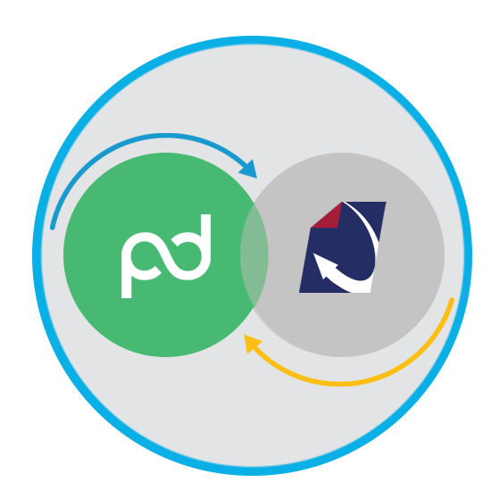 PandaDoc Integration for Automated Employee Document Management
