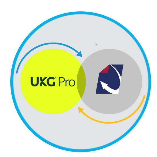 UKG Pro HR Document Management Integration
