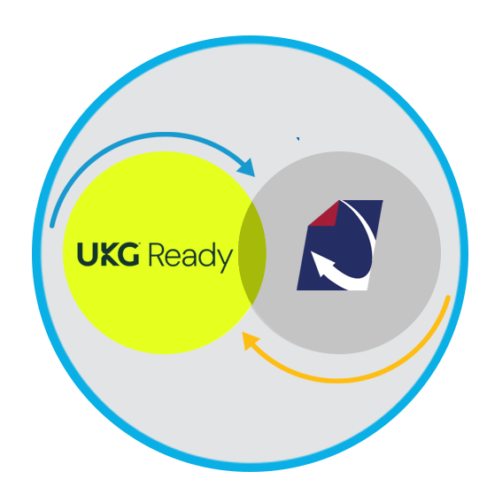 UKG Ready and DynaFile HR document management integration
